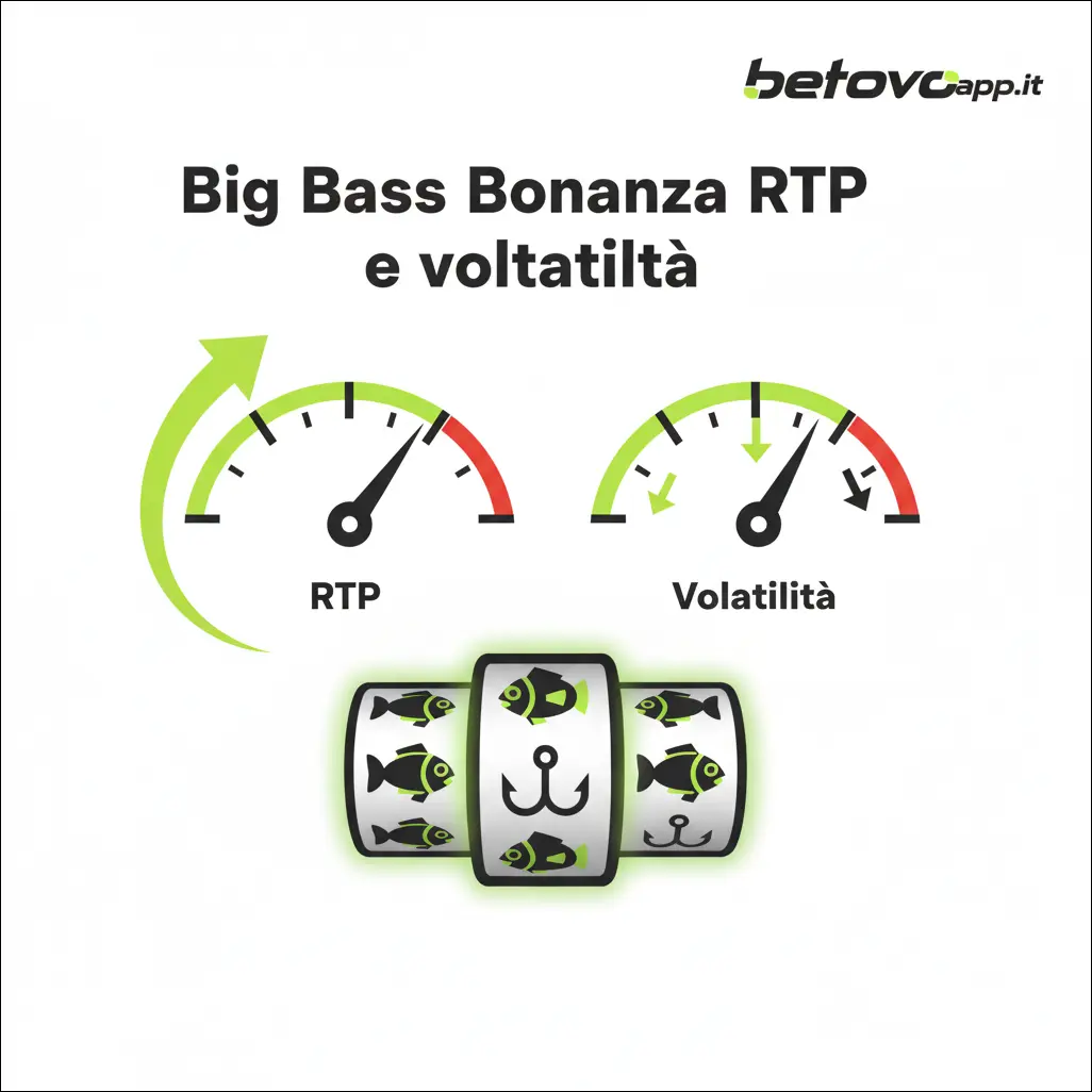 Big Bass Bonanza RTP e volatilità