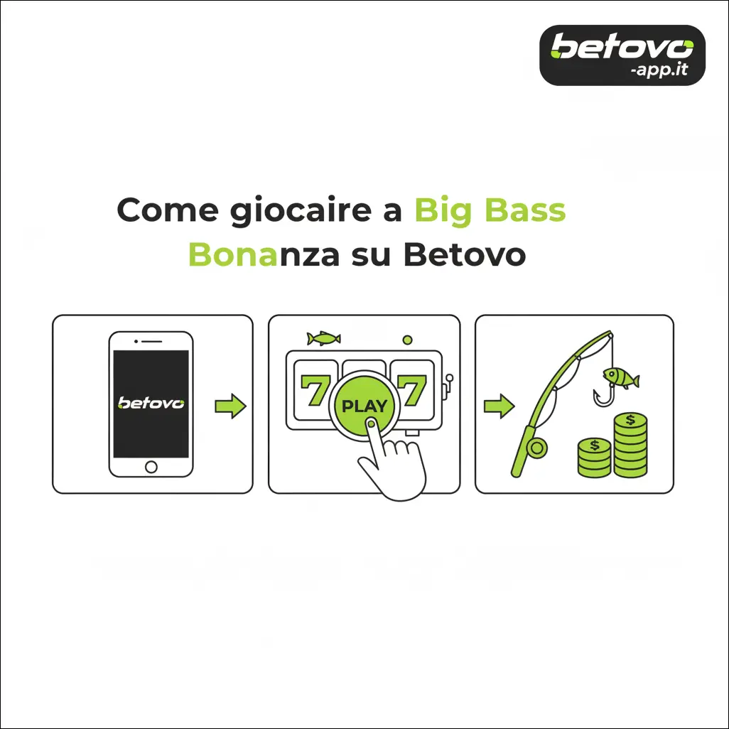Come giocare a Big Bass Bonanza su Betovo