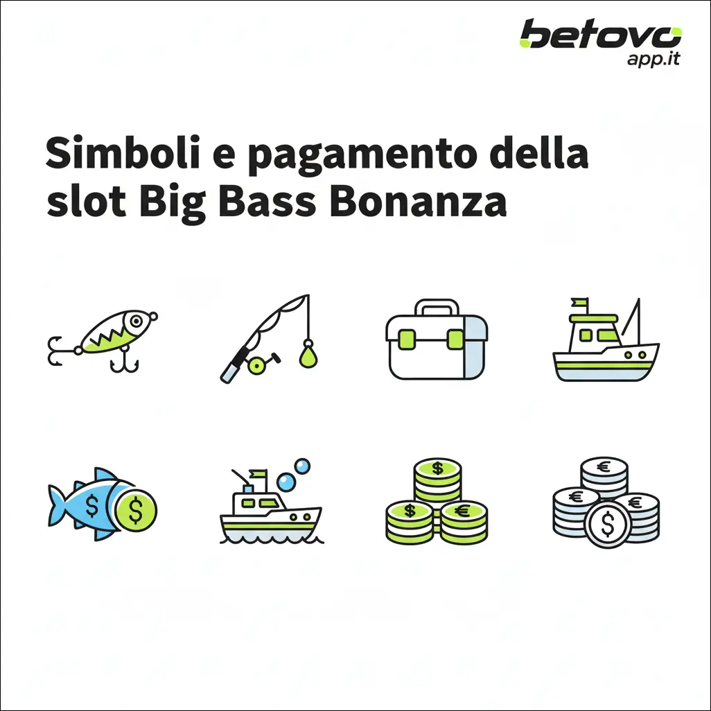 Simboli e pagamenti della slot Big Bass Bonanza