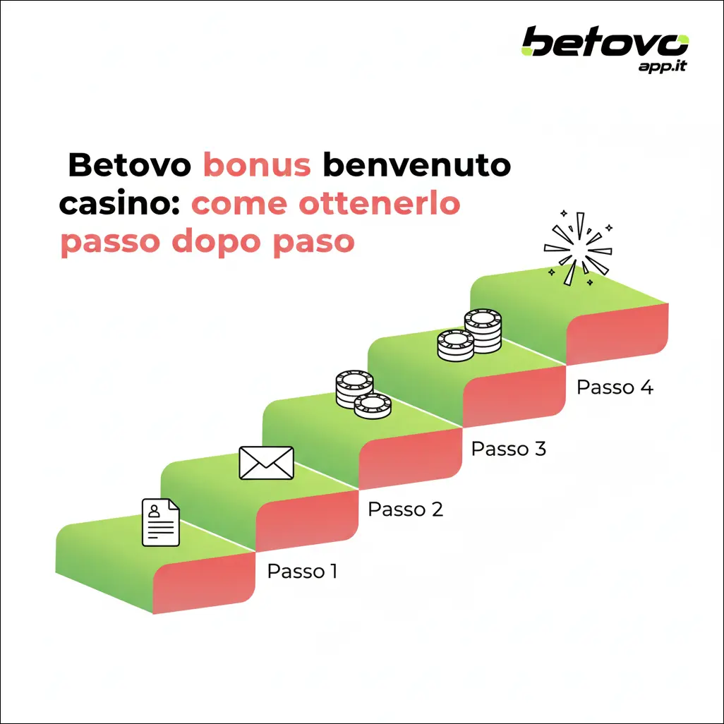 Betovo bonus benvenuto casino: come ottenerlo passo dopo passo