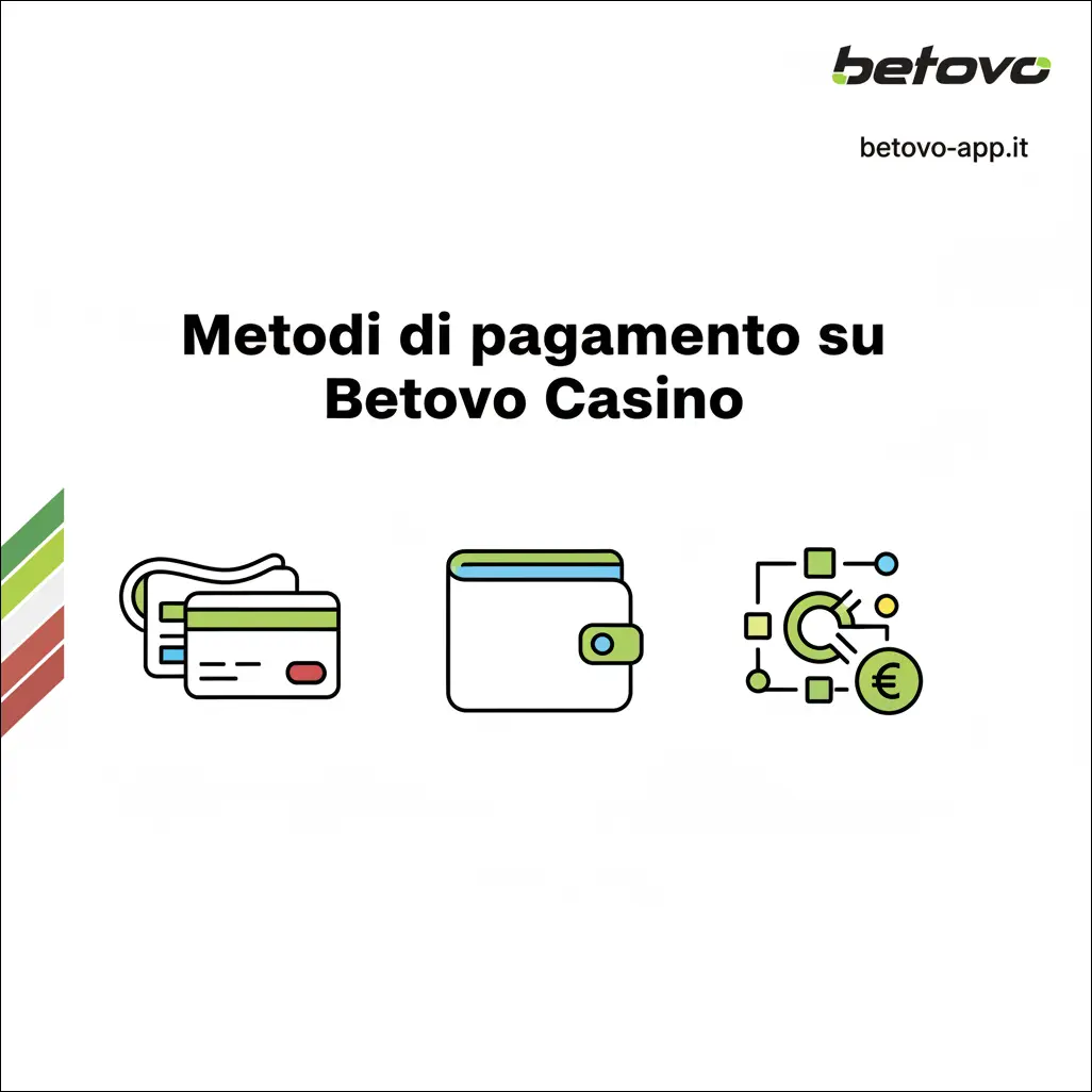 Metodi di pagamento su Betovo Casino