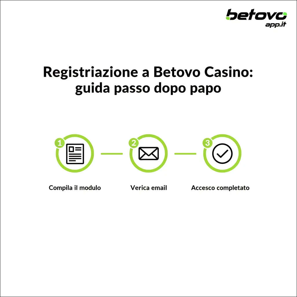 Registrazione a Betovo Casino: guida passo dopo passo