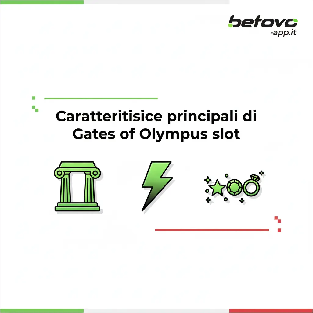 Caratteristiche principali di Gates of Olympus slot