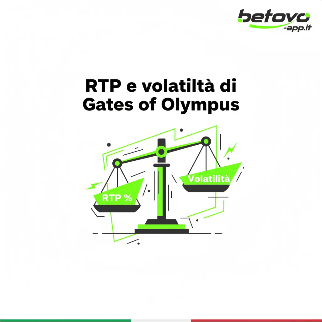 RTP e volatilità di Gates of Olympus