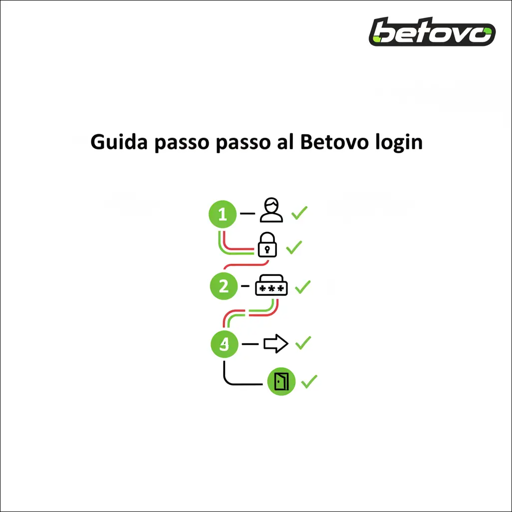 Guida passo passo al Betovo Login