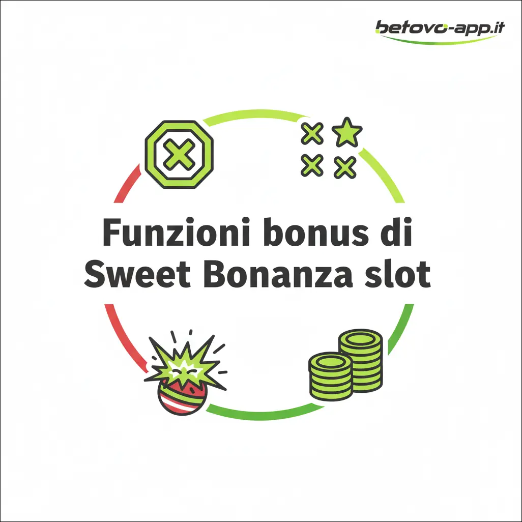 Funzioni bonus di Sweet Bonanza slot
